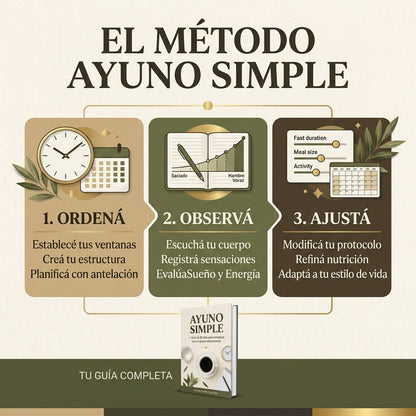 Ayuno Simple: Empezá a Bajar de Peso sin Pasar Hambre